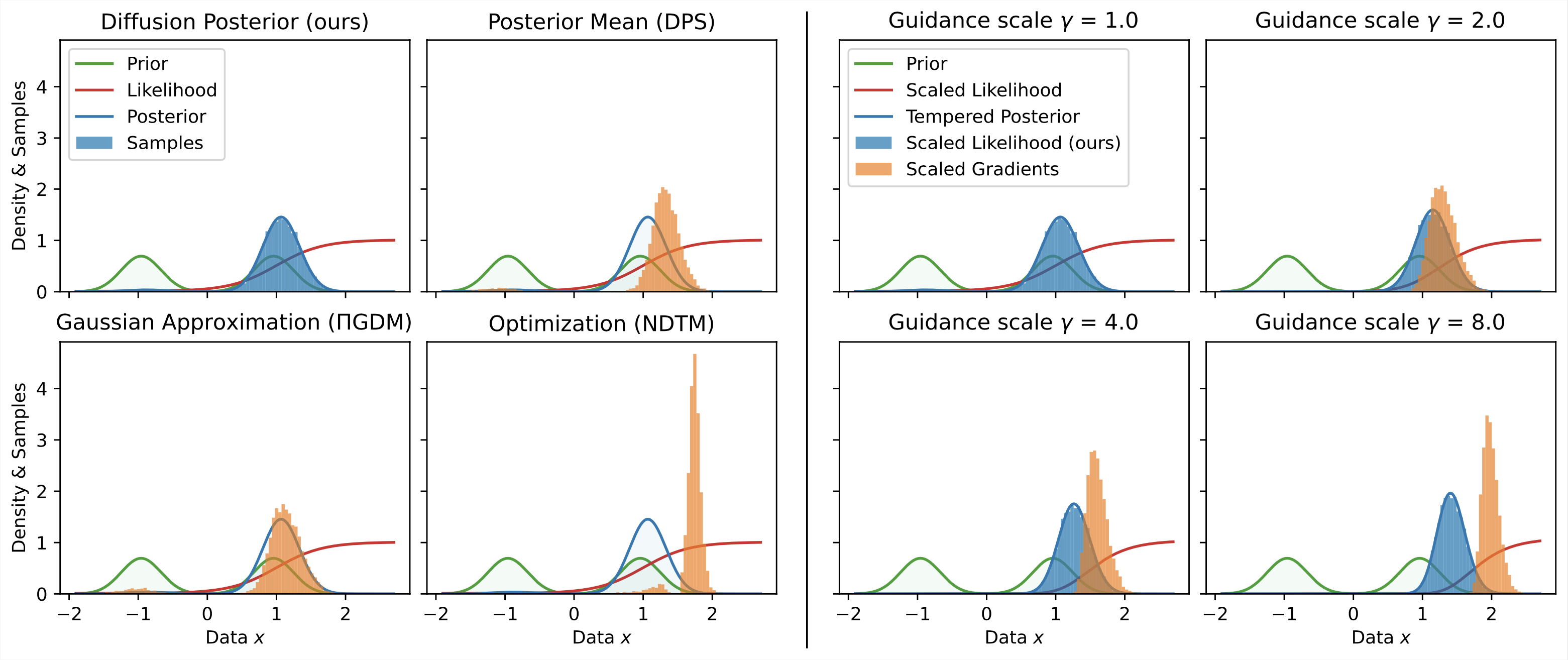 Overview figure for Calibrated Bayesian Guidance