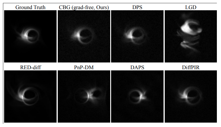 Black-hole imaging reconstruction results